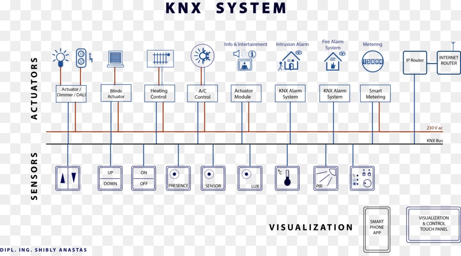 endelse Sindsro repertoire kisspng-knx-home-automation-kits-lighting-control-system-e-5b049f1a723c45.5510100515270295304679  - BEMI Automation | BEMI Smart-Home | KNX Services and KNX Management Tools