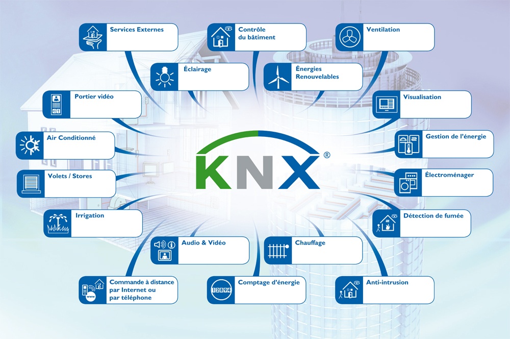 Cosa significa KNX?