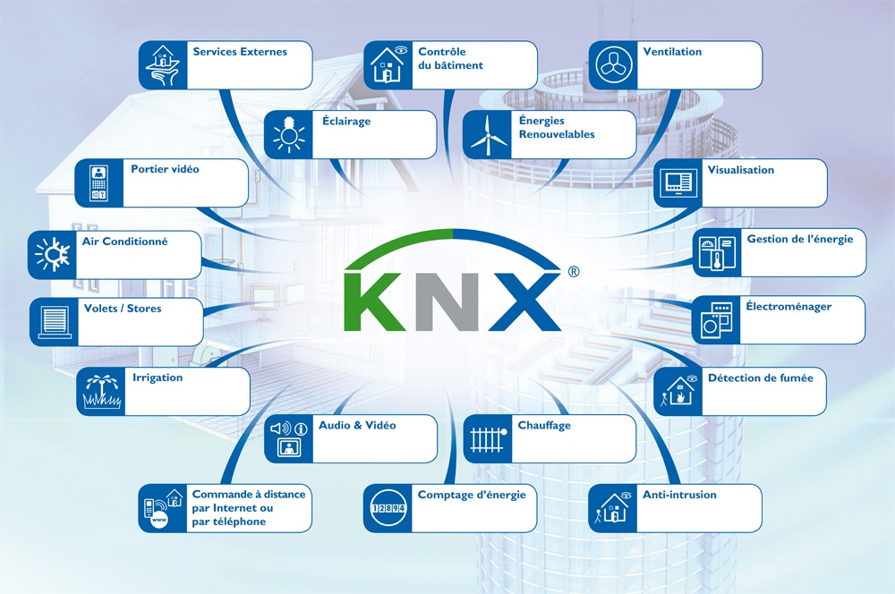 Hva står KNX for?