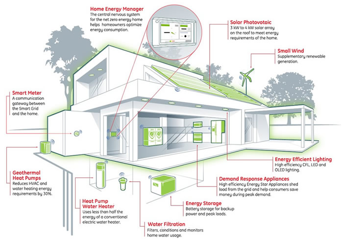 Technology: How KNX RF is being used in the Linky Smart Meter – KNXtoday