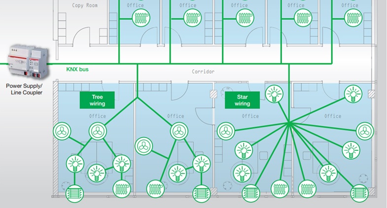 Archives Automation | BEMI Smart-Home | Services and KNX Management Tools