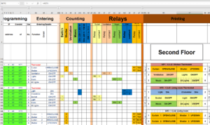 KNX design and planning methods