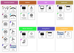 KNX design and planning - BEMI Automation