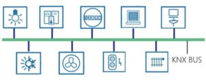 KNX system design and planning tutorial