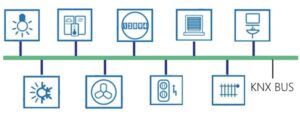 KNX system design and planning tutorial