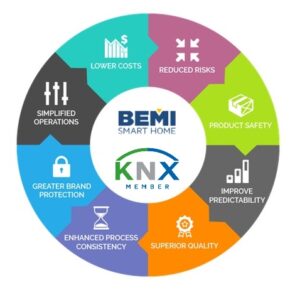knx systems - BEMI