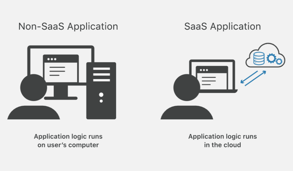 Choose SaaS for Designing, Planning and Managing K …