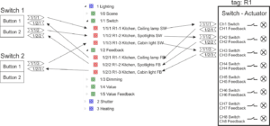 KNX ETS group address structures