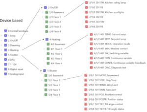 KNX device group address structure