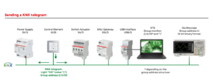 KNX group address information