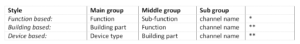 KNX project design guide