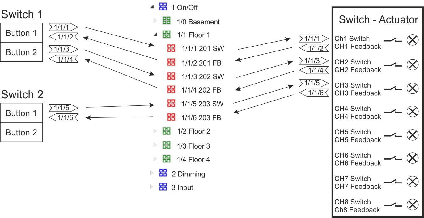 KNX switch actuator - ETS programming installation